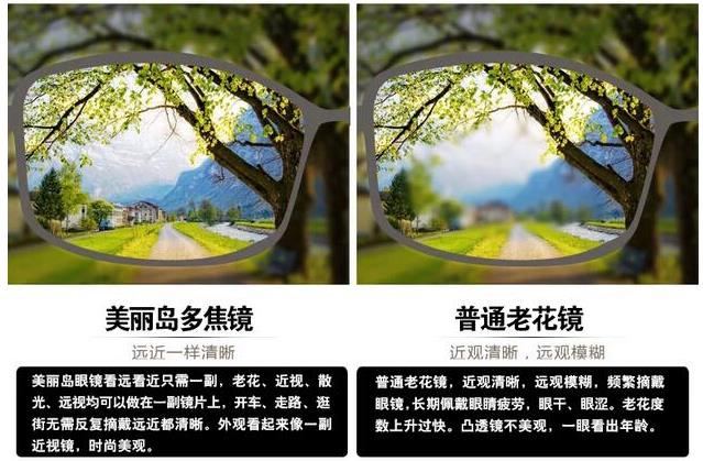 美麗島漸進多焦鏡適合的人群，需要注意的事項