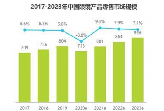 美麗島多焦鏡：視力健康是第一健康，四億老花眼配不到一副好眼鏡