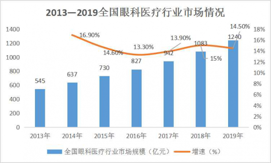 美麗島：誰(shuí)來(lái)為3.9億近視老花眼負責？