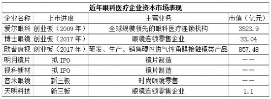 美麗島：誰(shuí)來(lái)為3.9億近視老花眼負責？