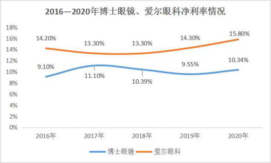 美麗島：誰(shuí)來(lái)為3.9億近視老花眼負責？