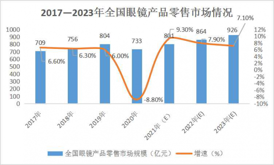 美麗島：誰(shuí)來(lái)為3.9億近視老花眼負責？
