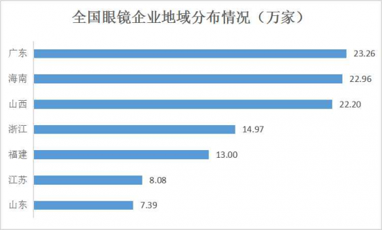 美麗島：誰(shuí)來(lái)為3.9億近視老花眼負責？