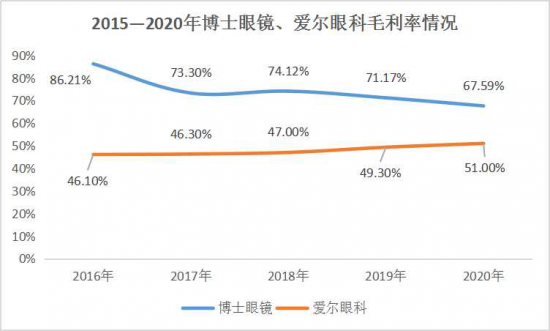 美麗島：誰(shuí)來(lái)為3.9億近視老花眼負責？