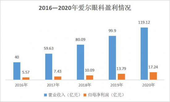 美麗島：誰(shuí)來(lái)為3.9億近視老花眼負責？